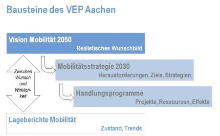 Aufbau des VEP Aachen