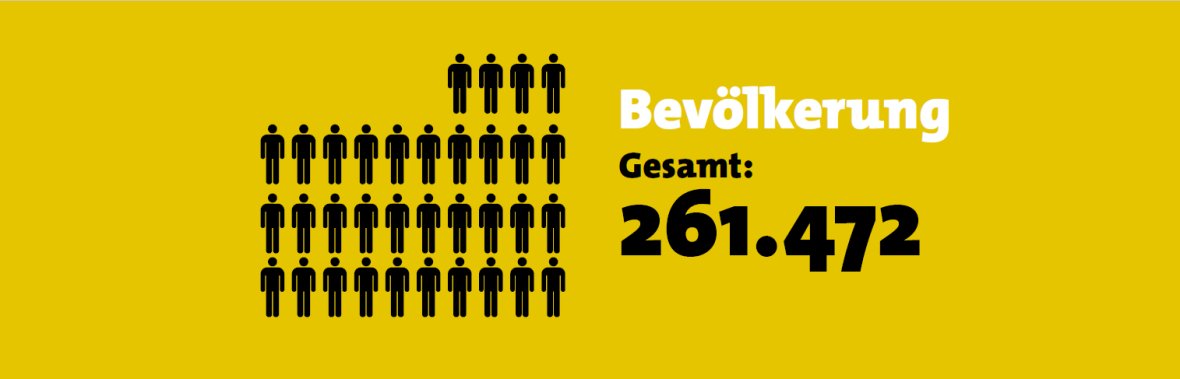 Graphic with several rows of people and the inscription: Total population: 261,472