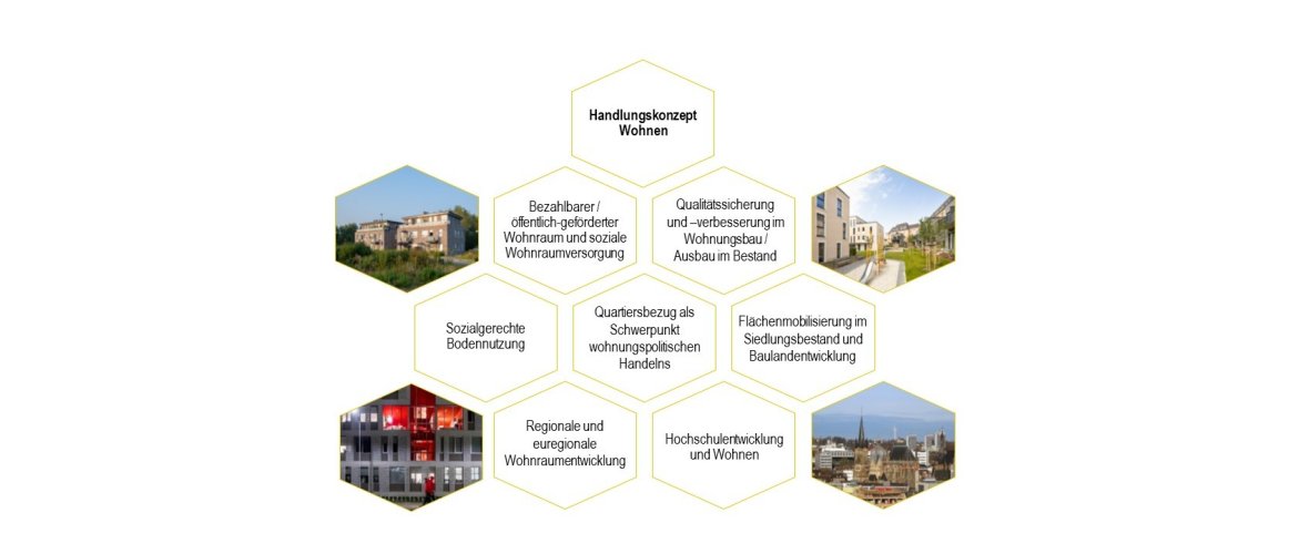 Honeycomb structure to represent the fields of action of the housing action plan