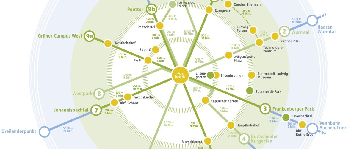 Map of premium trails