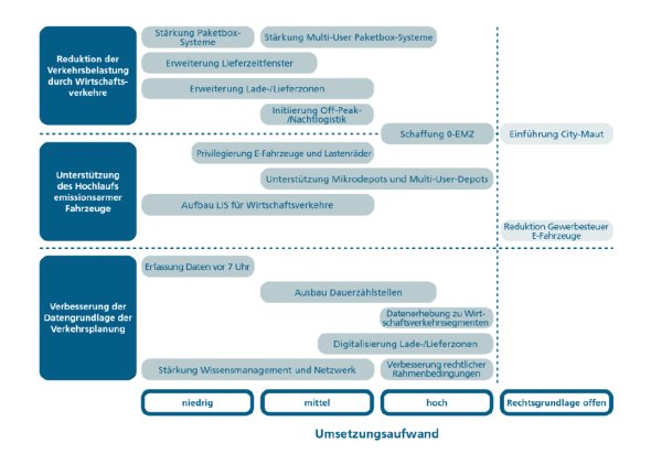 Possible Measures in Commercial Transactions, Categorized by Mechanism of Action and Implementation Effort