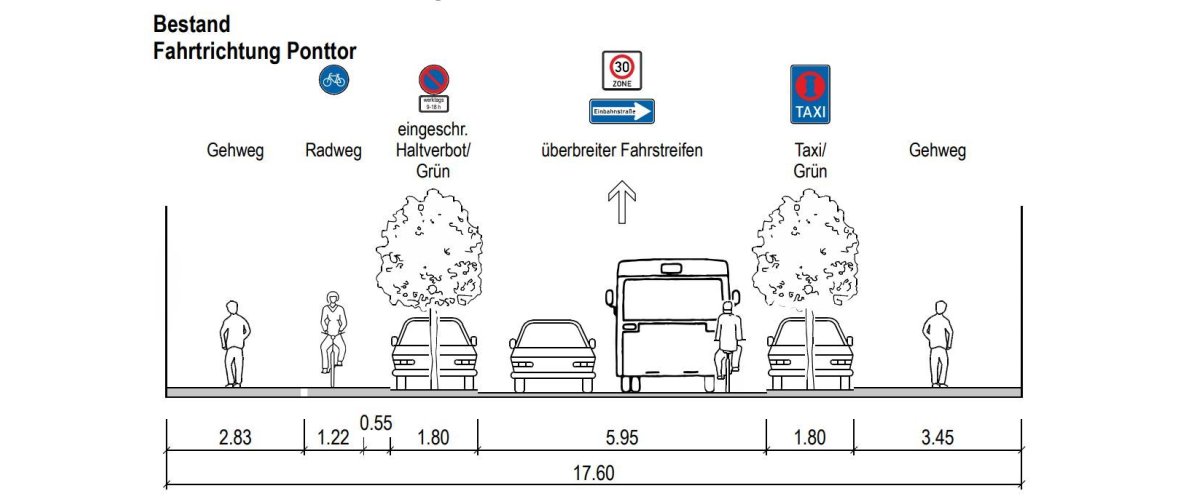 Cross section stock