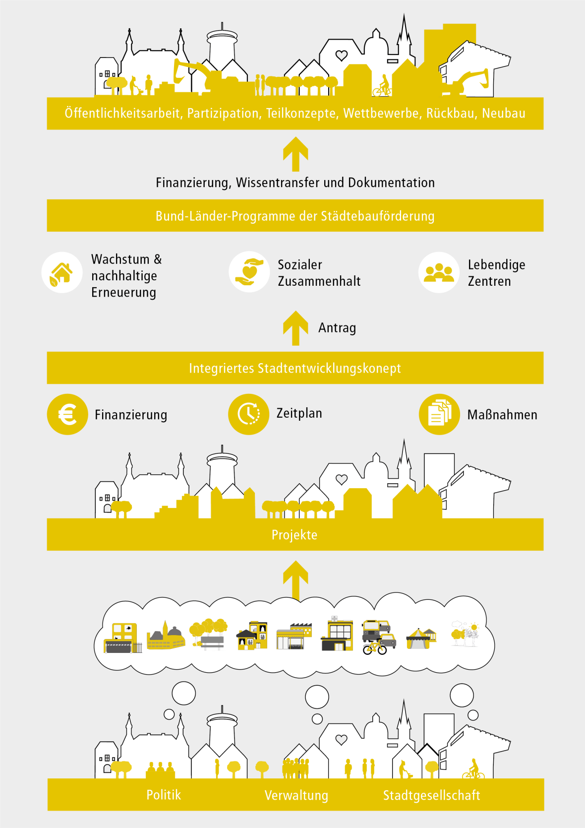 Presentation of the planning process