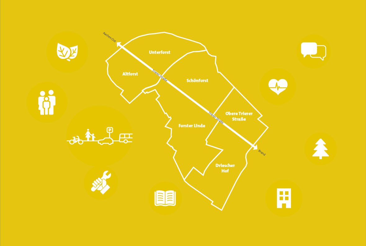 Graphic representation of Forst with sub-area boundaries on a yellow background