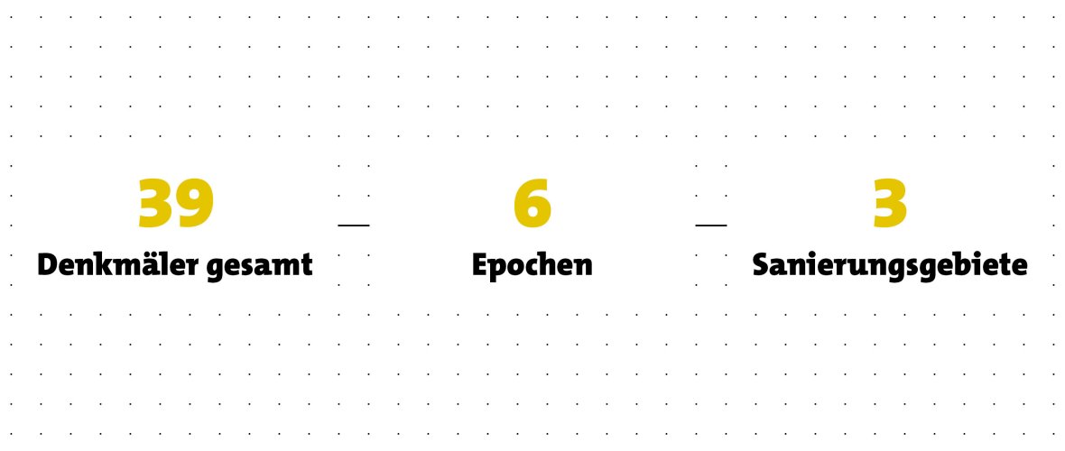 Scope of the Old Town expedition: 39 monuments from 6 eras in 3 redevelopment areas