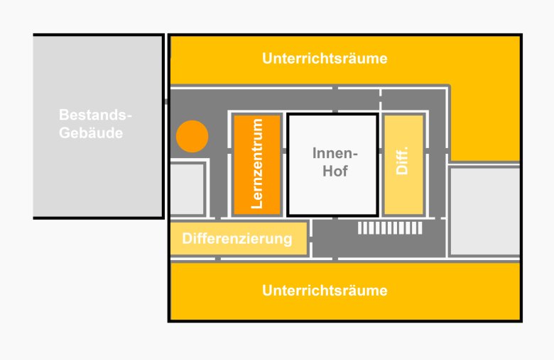 Functional Diagram