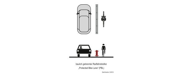 Buffered Lane