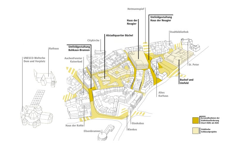 Illustration du pôle d'action ISEK du centre-ville est en 2026 Illustration en perspective oblique du centre-ville est d'Aix-la-Chapelle, avec la cathédrale, le quartier de Büchel, la Maison de la Curiosité, le Kurhaus et la gare routière. Les zones surlignées en jaune indiquent les places, les chemins et les liaisons urbaines entre ces différents quartiers.