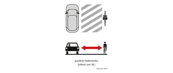Beschermd fietspad