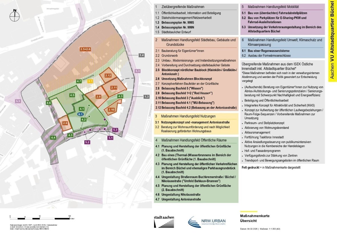 Grafisch overzicht van de maatregelen in het sarnatiegebied Büchel