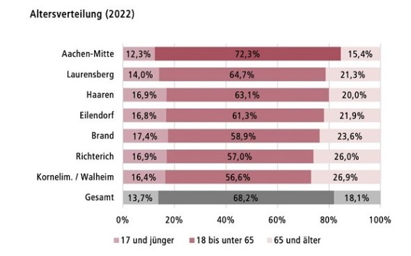 Statistik