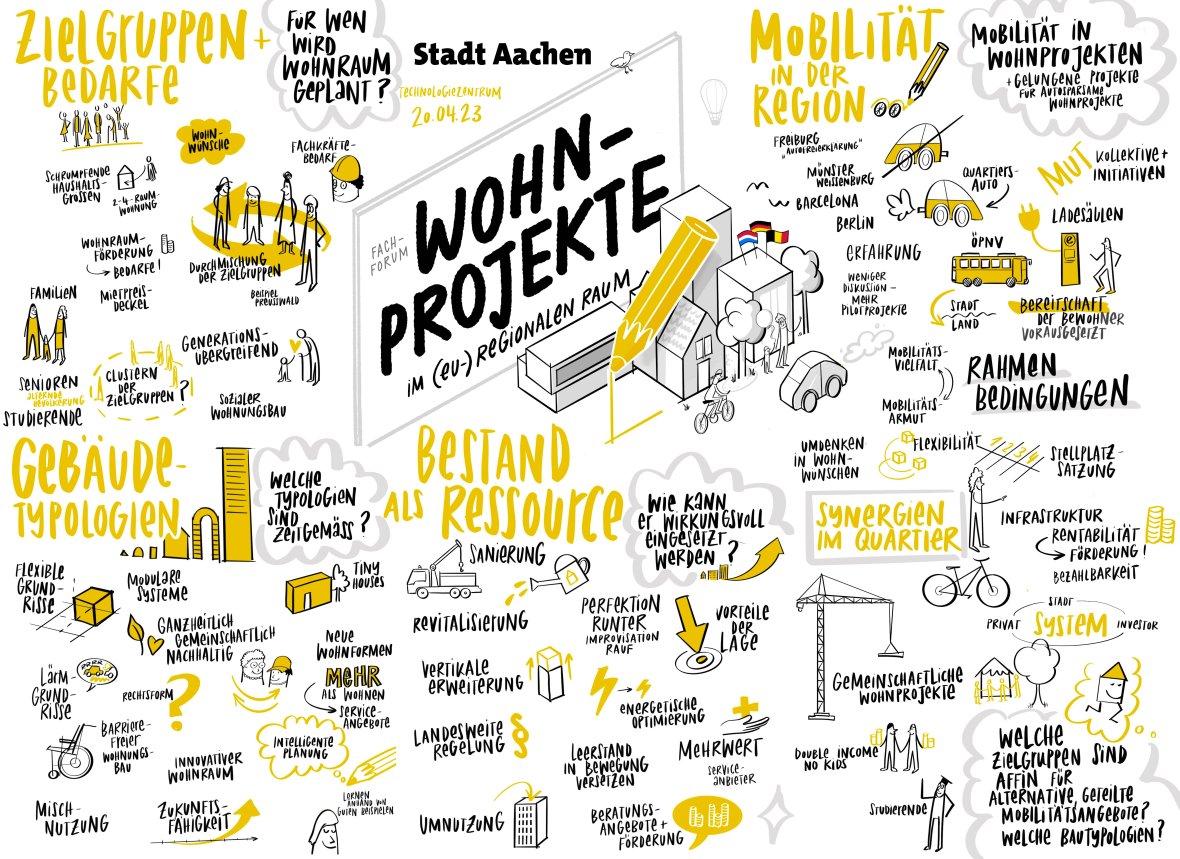 Eine Begriffsammlung für Wohnprojekte im euregionalen Raum, dabei sind die wichtigsten Begriffe: Zielgruppen+Bedarfe, Gebäudetypologie, Bestand als Ressource, Synergien im Quartier, Mobilität in der Region
