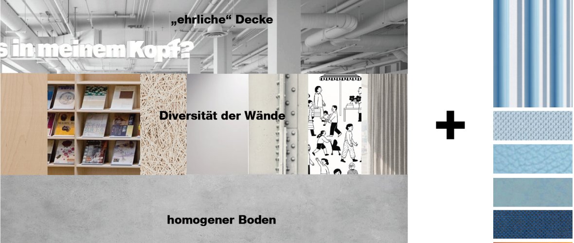 Beispielhafte Ansicht von Materialien und Farben für Decke, Wände und Boden