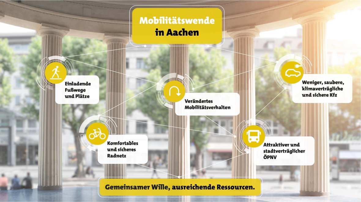 Grafik Mobilitätswende Aachen