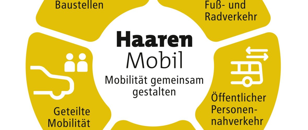 20251010_Grafik 20251010_Grafik