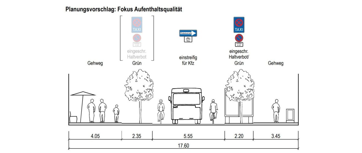 Querschnitt der Variante "Fokus Aufenthaltsqualität"