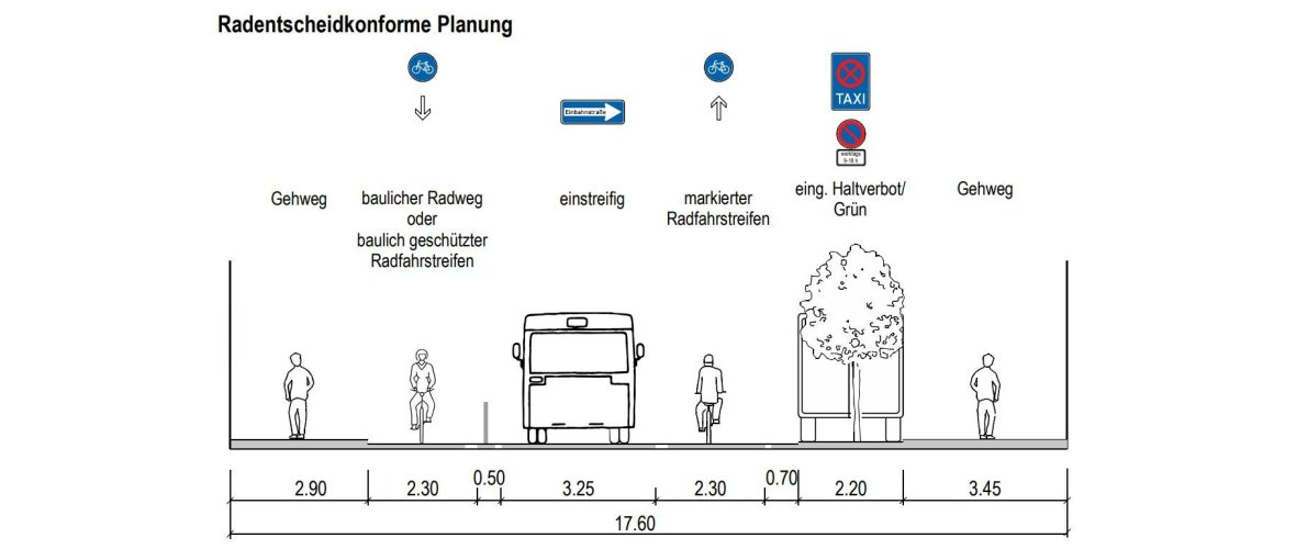 Querschnitt Variante "Radentscheid"