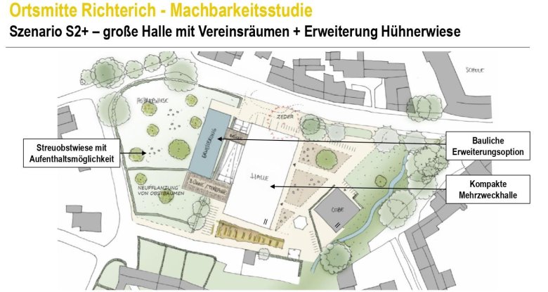 Darstellung einer möglichen Nutzung einer großen Halle mit Hühnerweise