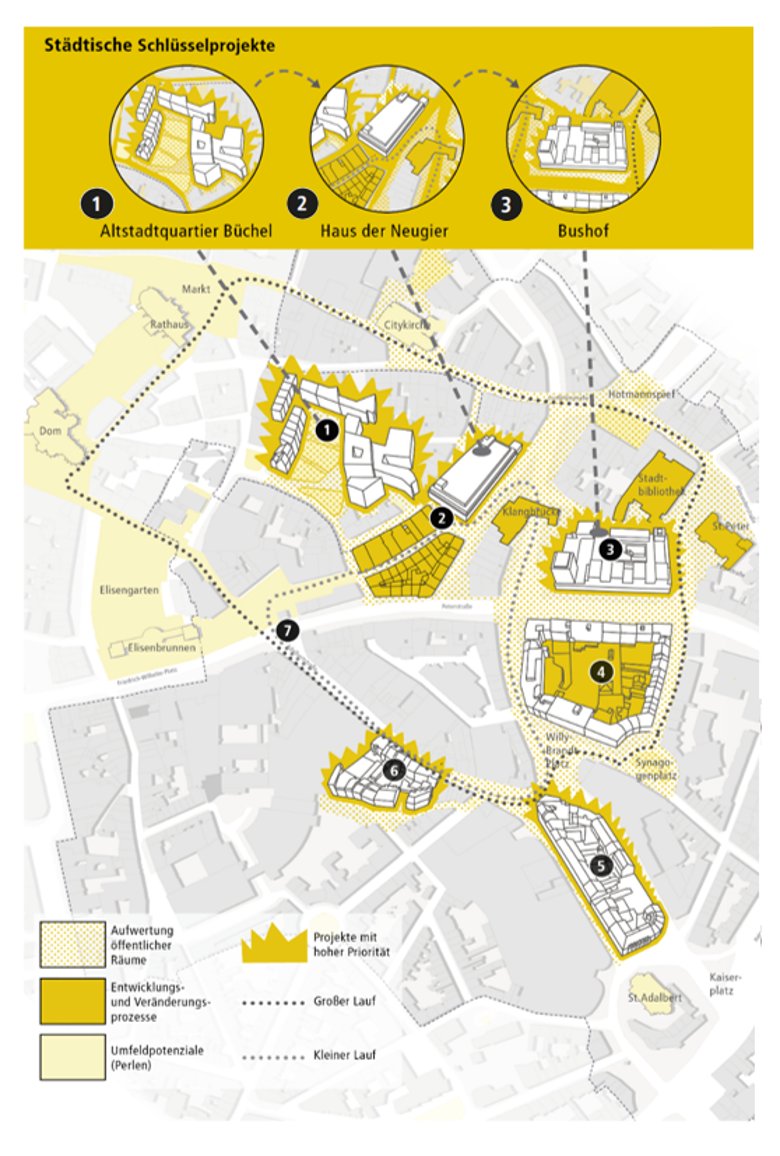 Strategieplan Transformation östliche Innenstadt Stadtkarte der östlichen Innenstadt Aachen mit städtebaulichen Projekten und Entwicklungsschwerpunkten. Im Fokus stehen die drei Schlüsselprojekte Altstadtquartier Büchel, Haus der Neugier und Bushof. Gelb markierte Flächen zeigen Projektbereiche, öffentliche Räume und Entwicklungspotenziale sowie ihre Verbindungen im Stadtraum.